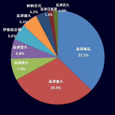 アンケート結果