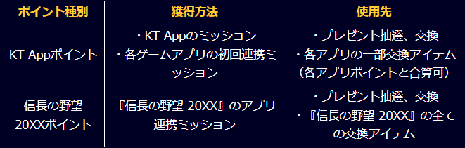コラボミッション