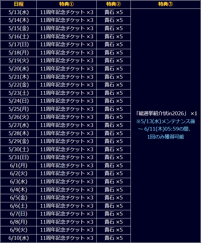 11周年記念ログインプレゼント