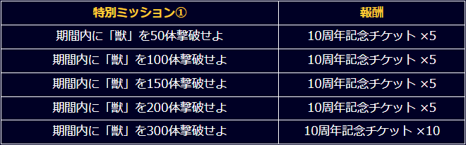 ミッション