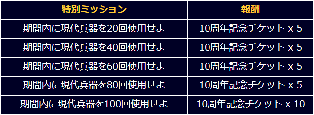 ミッション