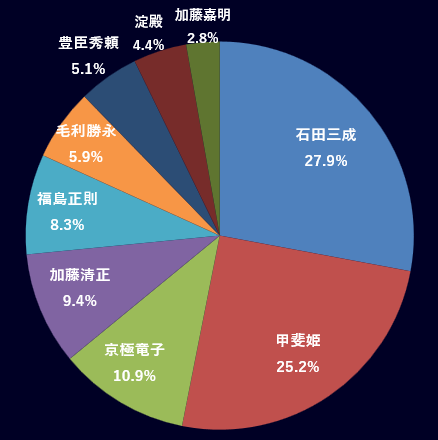 アンケート結果