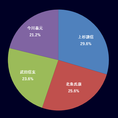 七夕アンケート結果