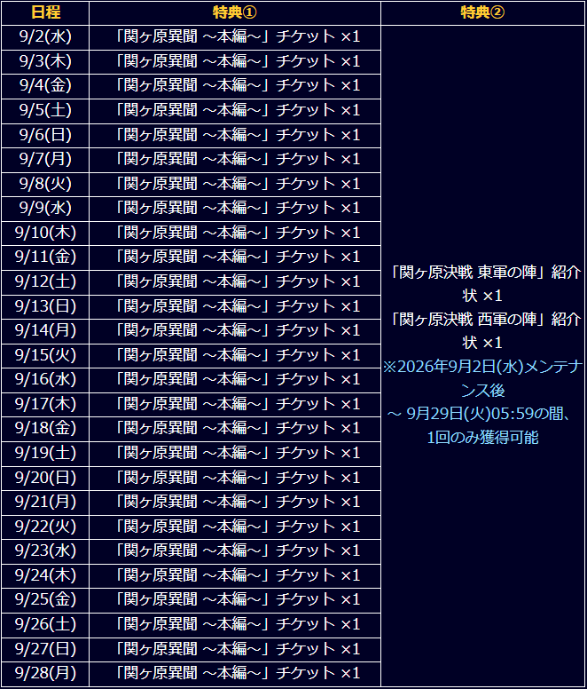 ログインボーナス
